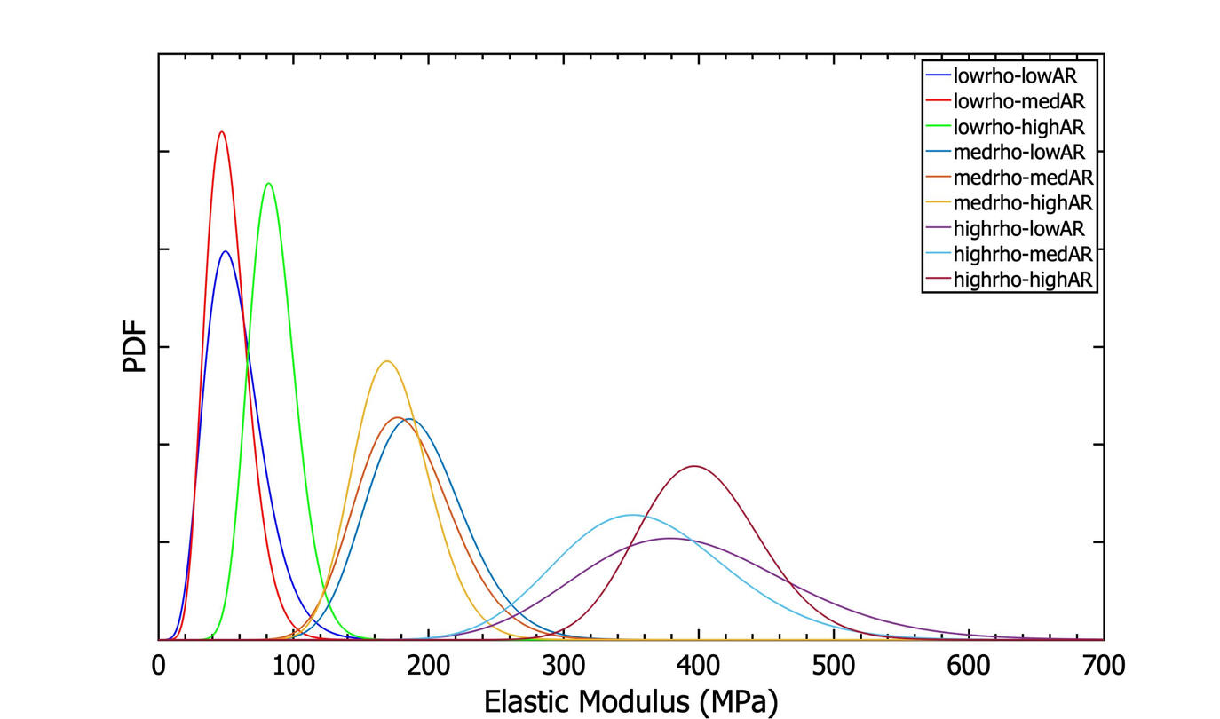 Gamma Distribution ...